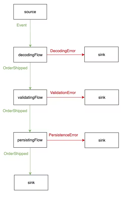 Iteration #2 — better types