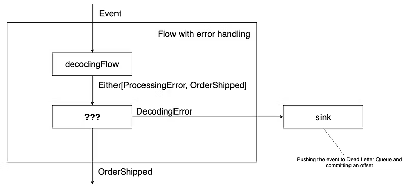 Iteration #3 — better wiring